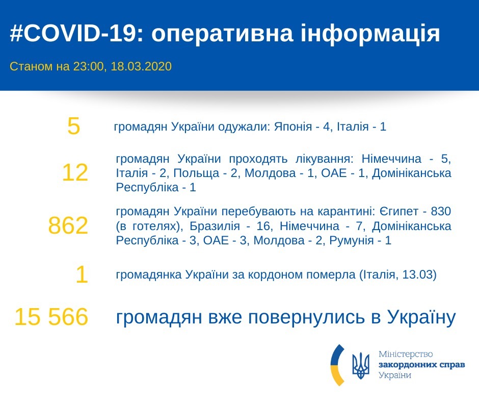 міністерство закордонних справ україни - мзс роз’яснює: що треба знати громадянам, які не встигли повернутись в україну до 17 березня